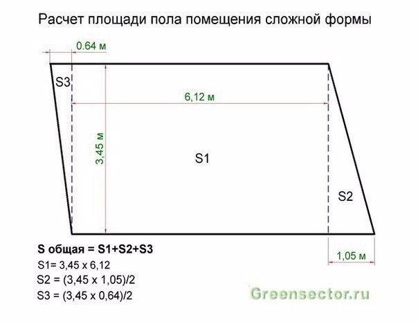 ​Как рассчитать площадь стен и пола помещения