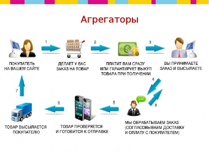 Как вернуть деньги через агрегатора