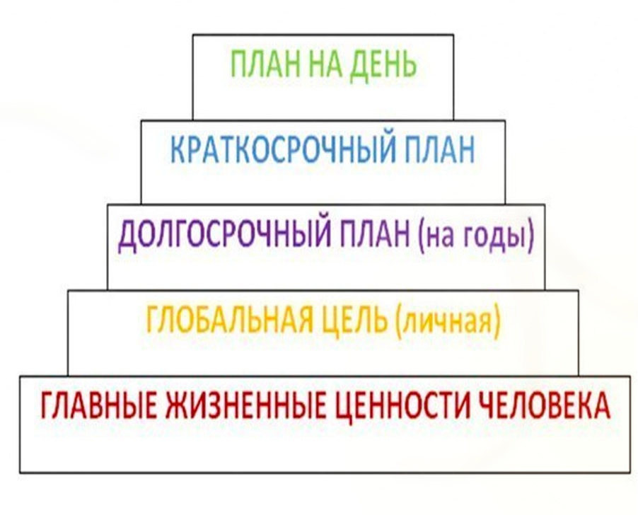 Жизнь по плану