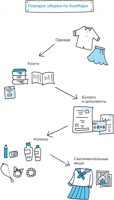 Распространенная ошибка при уборке