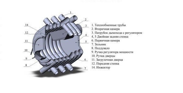 ​Что стоит знать про булерьян с водяным контуром