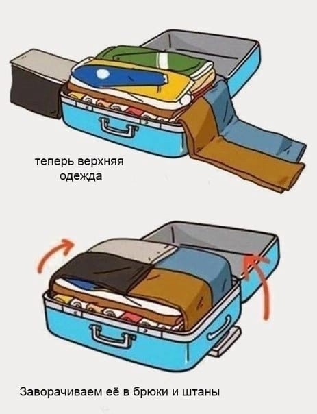 Как правильно собрать чемодан в отпуск