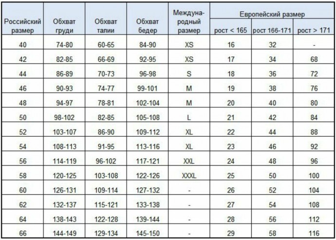 ​Размеры одежды