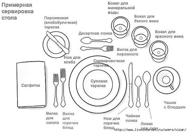 ​Правила поведения в кафе и ресторанах