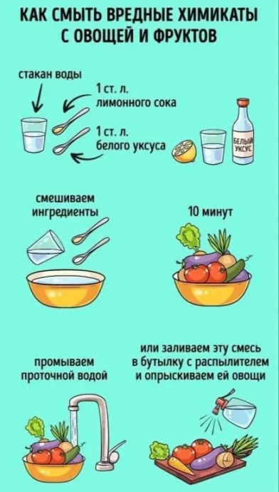 ​Как смыть вредные химикаты с овощей и фруктов