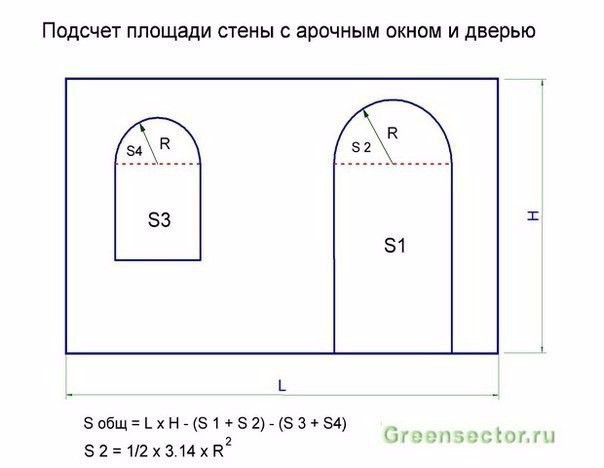 ​Как рассчитать площадь стен и пола помещения