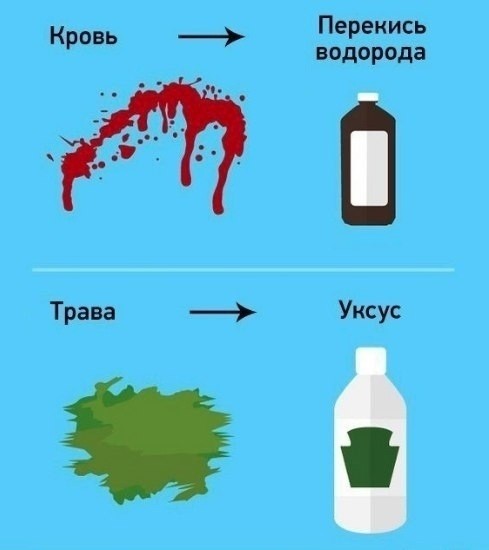 Удаляем пятна подручными средствами