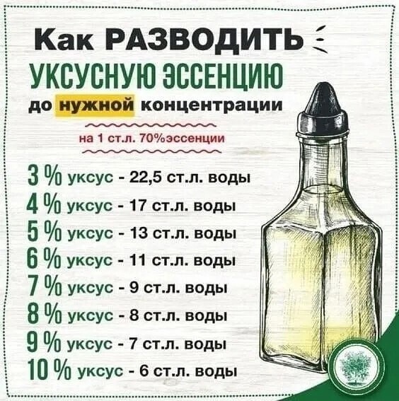 ​Как разводить уксусную эссенцию