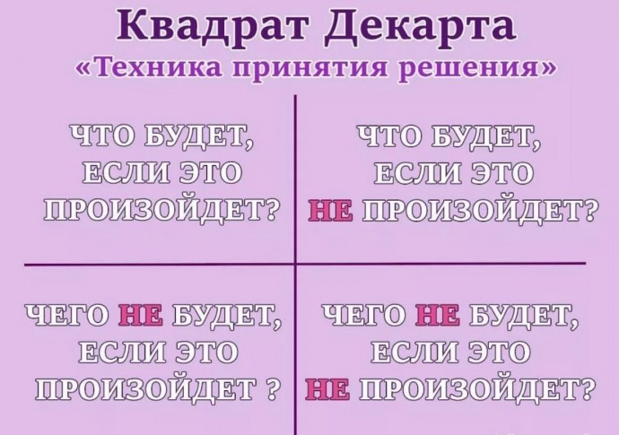 Квaдрат Дeкарта: простая техника принятия решений